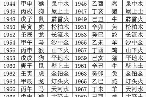 1993 鸡 五行|1993年属鸡是什么命，93年出生五行属什么